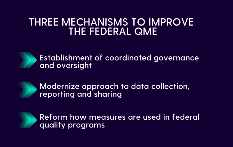three mechanisms identified in the Roadmap to achieve the principles and improve the Federal Quality Measurement Enterprise: 1) establishment of coordinated governance and oversight 2) modernize approach to data collection, reporting and sharing 3) reform how measures are used in federal quality programs